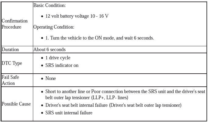 Supplemental Restraint System - Diagnostics